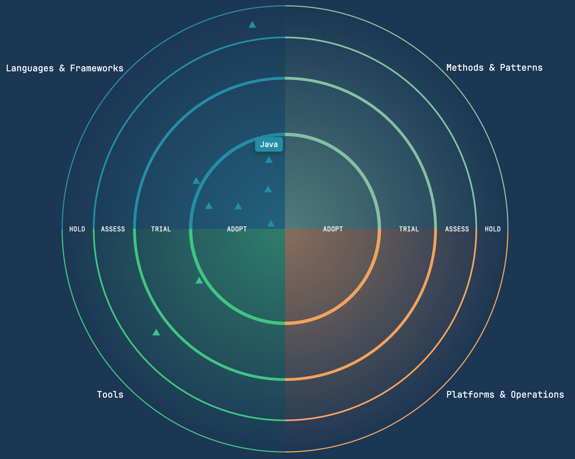 Интерфейс массового редактирования новых технологий в Ginc Radar с выбором нескольких технологий и назначением им секций и статусов.