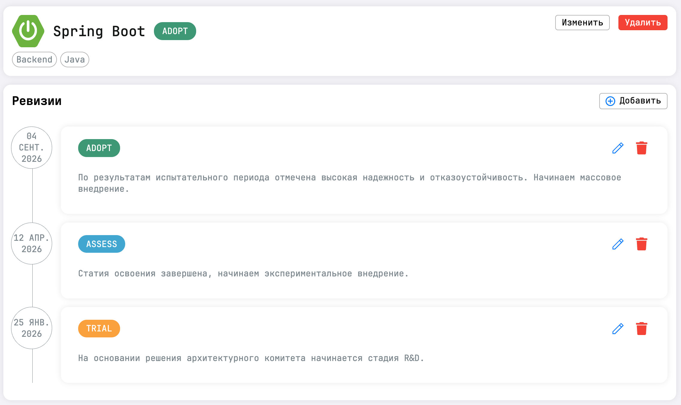 Roadmap ревизий технологии Spring Boot в Ginc Radar с возможностью исправить ранее внесённые данные.